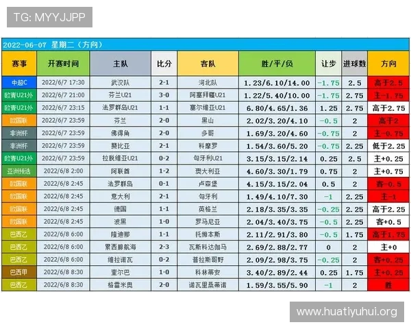 捷报比分足球详细分析，提供专业的比赛数据和赛况解读